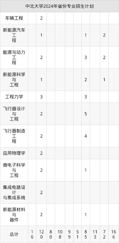 中北大学招生计划是怎样的？2025年扩招与生源质量双提升的全面解读