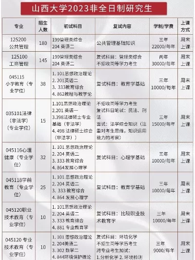 山西大学研究生学费多少？完整费用结构与奖助政策详解