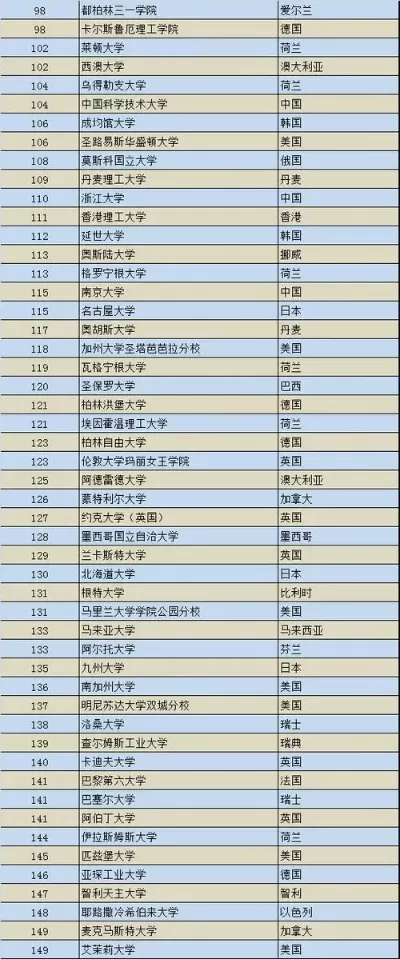  世界前200名的大学有哪些？全球顶尖高等教育格局深度剖析