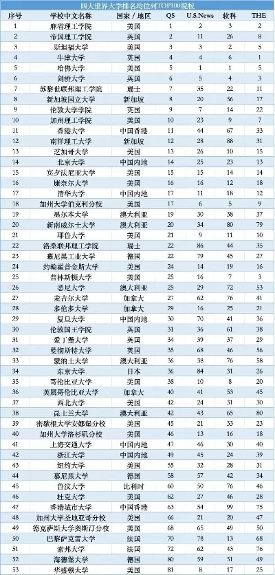  软科大学排行榜怎么看？2025年最新排名揭示了这些高等教育新趋势