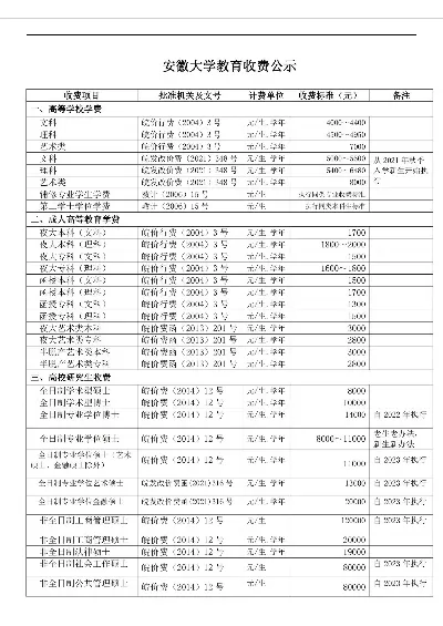 安徽大学学费多少钱一年？本质解析教育成本分层逻辑