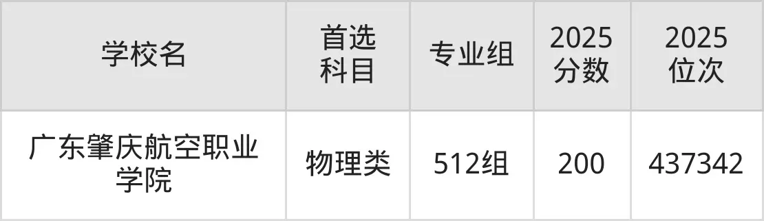 2025民办大专分数线是多少？全面解析录取数据与报考指南