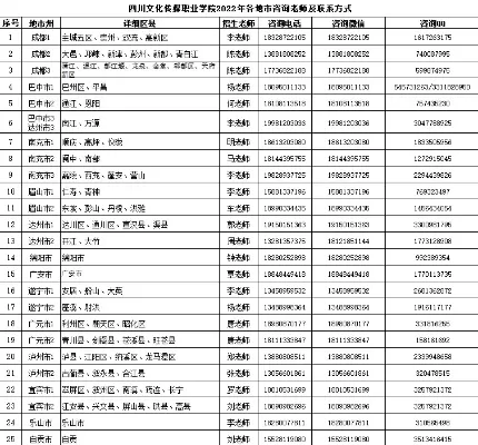 四川文化传媒职业学院招生办电话号码是什么？全方位指南助你高效联系