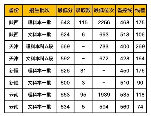 南京陆军工程大学录取分数线有多高？报考难度超乎想象