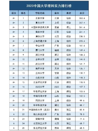 中国理科前十强大学有哪些？顶尖理科院校核心竞争力全解析