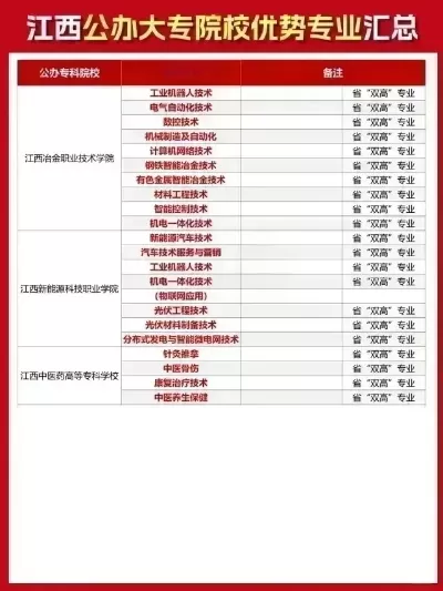 江西的公办大专是什么？本质是职业教育的中坚力量