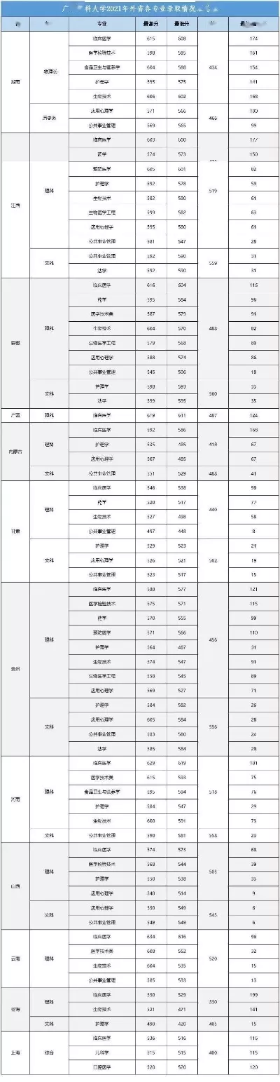  临安医学院录取分数线如何？全面解析报考要点与升学路径
