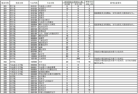 南京大学考研招生网是什么？全面解析招生政策与报考要点