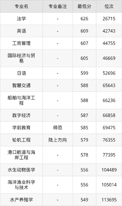  集美大学中外合作录取分数线是多少？深度解析多元录取标准与升学优势