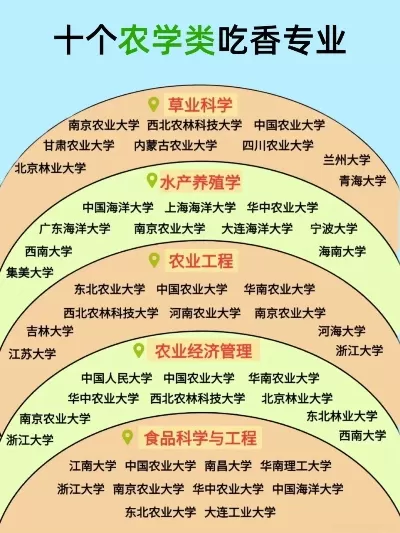 农学专业有哪些？从传统耕作到智慧农业的学科全景