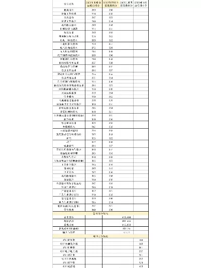  石家庄理工职业学院录取分数线是多少？关键数据详解与报考建议
