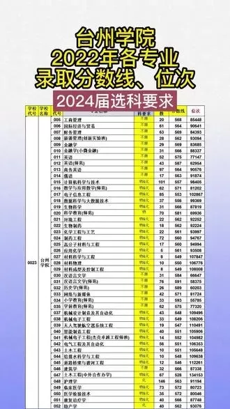 台州学院2025年分数线如何？各省录取数据全面解读