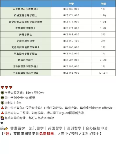  香港理工大学本科一年需要多少费用？全面解析学费与生活成本