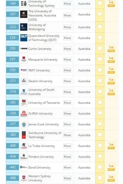  澳洲霍巴特有哪些大学？全面解析塔州高等教育格局