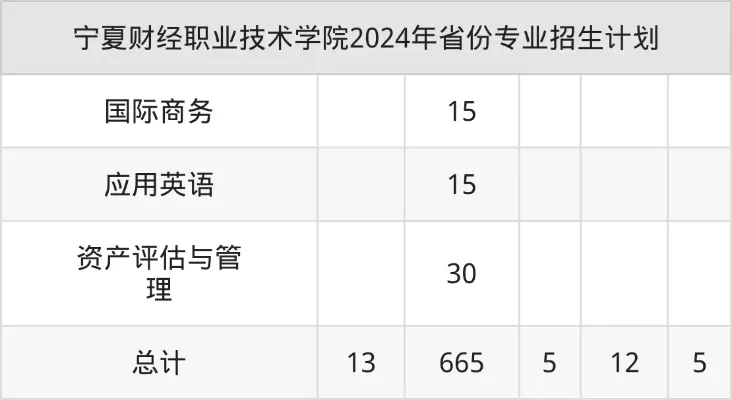  宁夏财经职业技术学院学费多少钱？2025年学费标准全解析