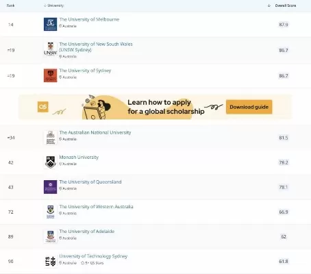 新南威尔士大学世界排名？稳居全球前20强的教育巨擘