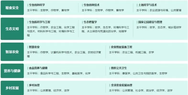 农学类专业有哪些？涵盖农业科学的多维知识体系