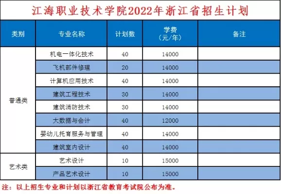  江海职业技术学院学费多少？收费标准与性价比分析