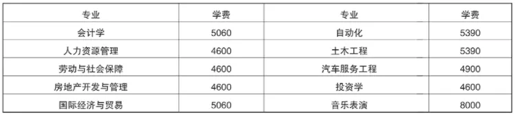  铜陵学院2020学费多少？深度剖析学科收费梯度与成本优化路径