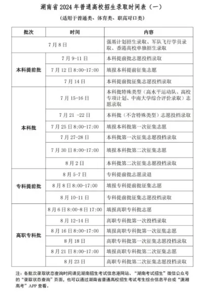  湖南高考大专什么时候录取？2025年录取日程全解析