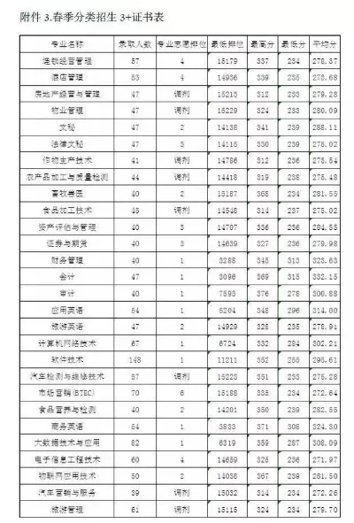 广东农工商职业技术学院怎么样？一文说清办学实力与报考价值