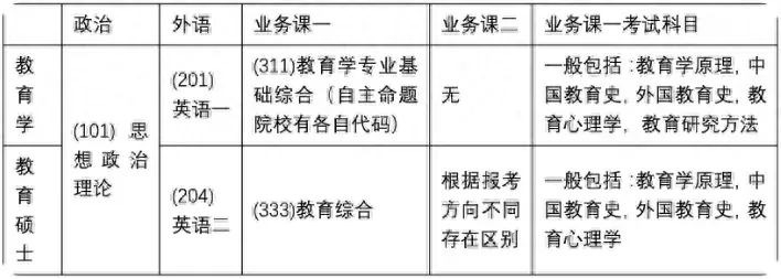 学前教育专业考研可以考哪些专业？全面解析5大方向与报考策略
