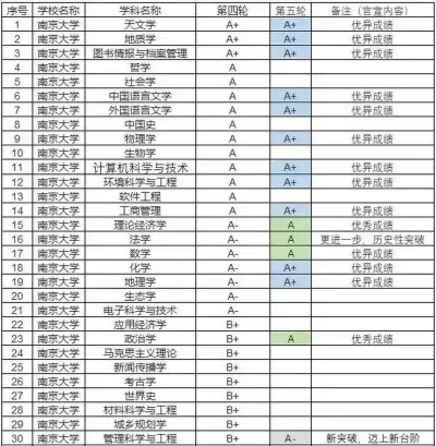 南京大学学科评估如何开展？深度解析评估体系与创新实践