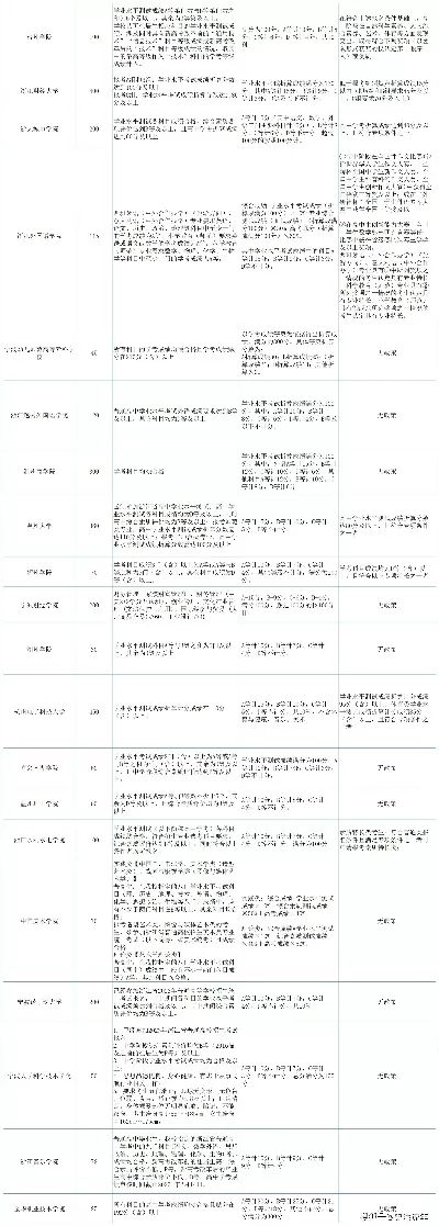  综评志愿服务填什么？关键在于体现成长价值与责任担当