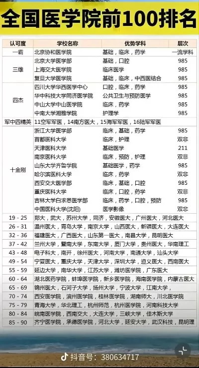  张雪峰推荐十大医学类大学？这些顶尖医校值得关注