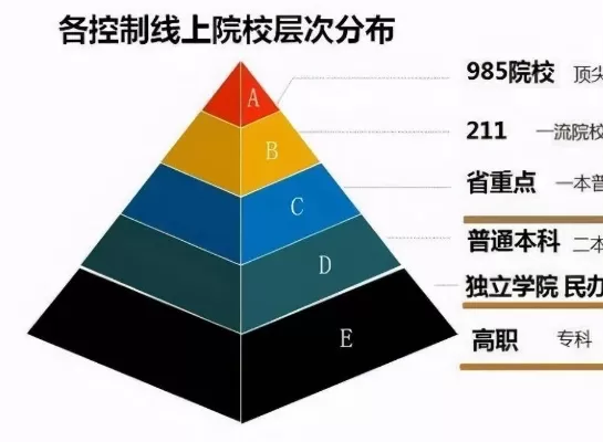 大专就是大学吗？本质属于高等教育的重要分支