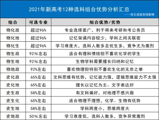  物化技组合能报考哪些大学？——新高考背景下的升学路径全解析
