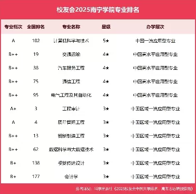南宁学院有哪些专业？全面解析专业一览表