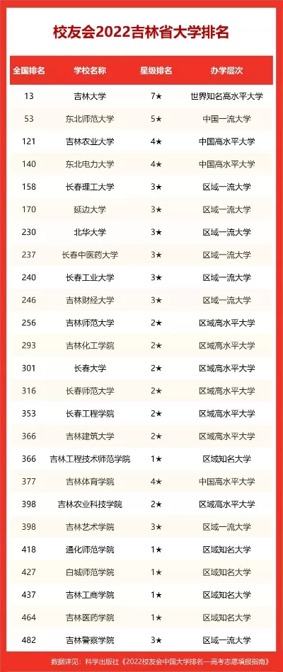 长春工业大学排名全国第几？综合实力稳居全国前300强