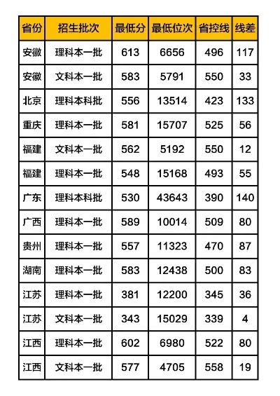 南京大学医学院陕西录取分数是多少？历年分数线与报考指南全解析