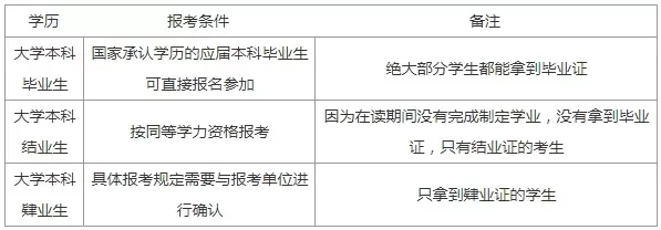 大专生毕业后考研需要什么条件？全面解析学历要求与备考策略