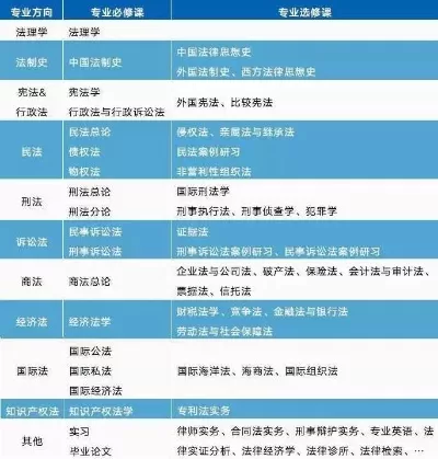  第二专业是法学可以参加司法考试吗？核心在于学历性质与专业代码