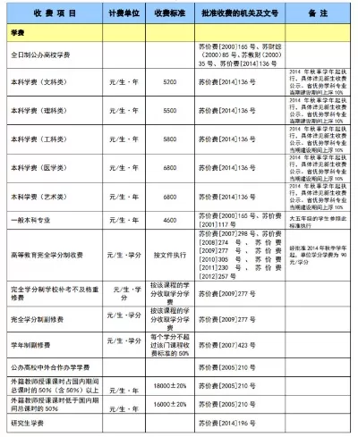 南京大学学费多少钱一年？全面解读收费标准与细节