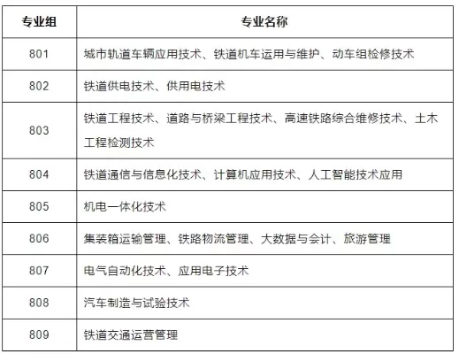 广州铁路职业技术学院是专科还是本科？深度解析职业教育的铁路先锋