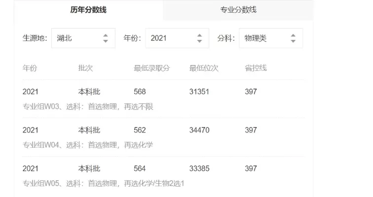  湖南科技大学多少分能上？近三年录取分数线全解析