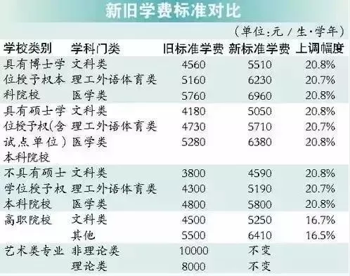  公立大学学费涨价了吗？深入解析高校收费调整现状与原因