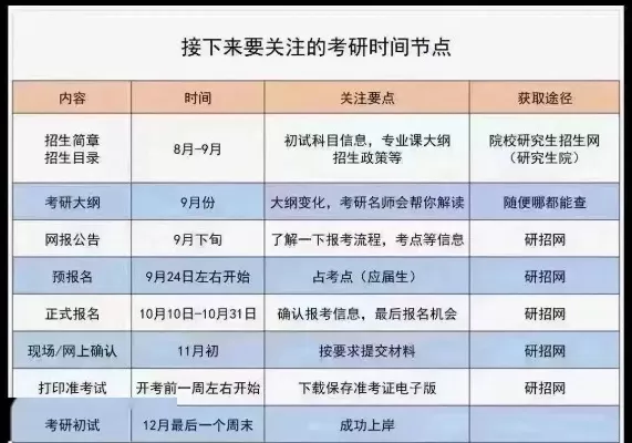 大学生考研什么时候考？全面解读关键时间节点与备考策略
