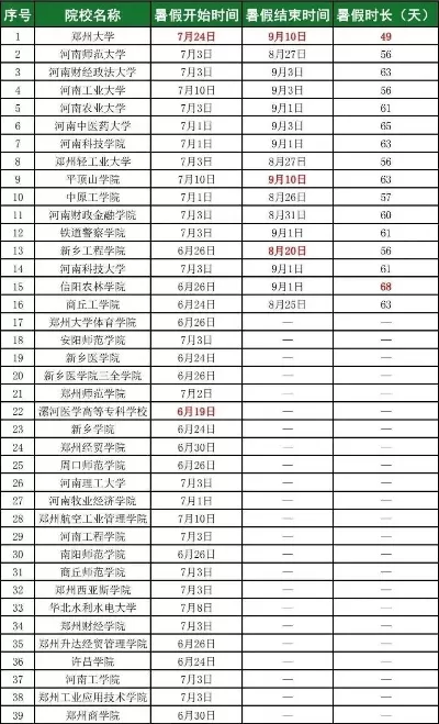  9月13开学的大学有哪些？解析高校开学时间规律与影响