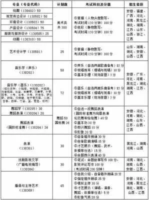 表演专业有哪些大学选择？深度解析艺术院校报考策略