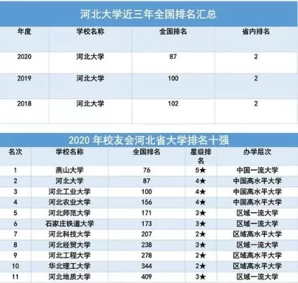 河北本科大学排名有哪些变化？最新格局深度解读