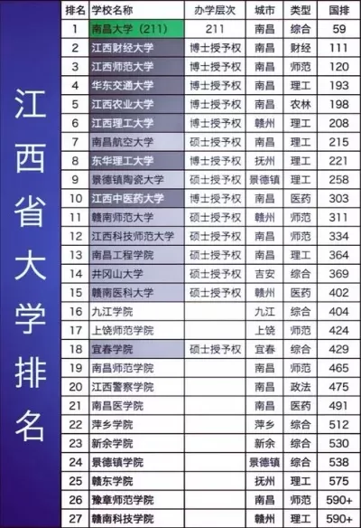 江西最好15所一本大学有哪些？权威排名与深度解析