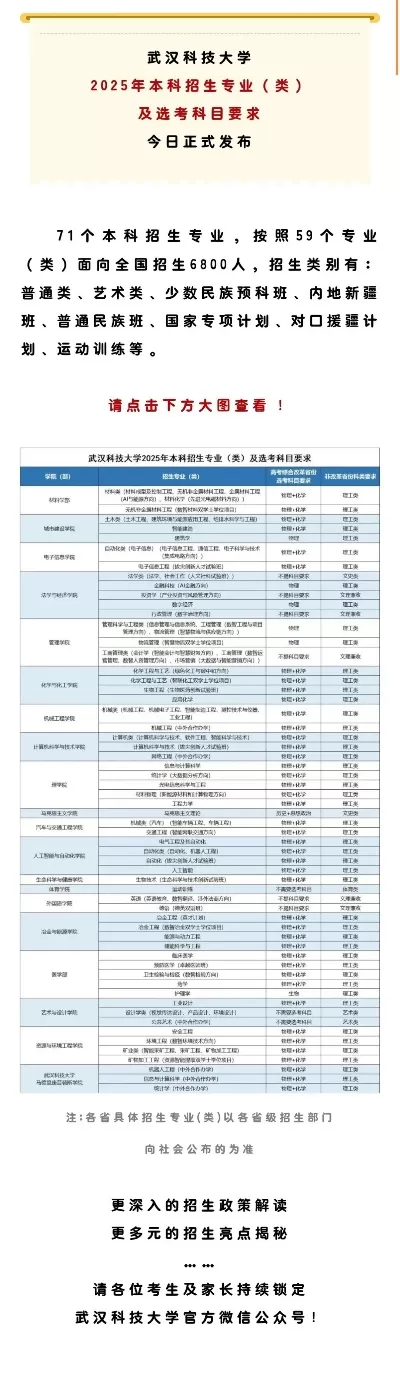 专业代码是什么？2025年最新分类体系全面解析
