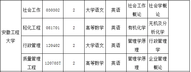 安徽工程大学专升本有哪些优势？解答常见报考疑问与策略