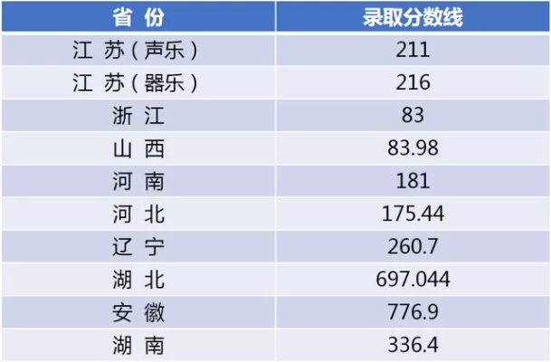 南京陆军学院分数线是多少？——本质属顶尖军事院校与分数线全解析