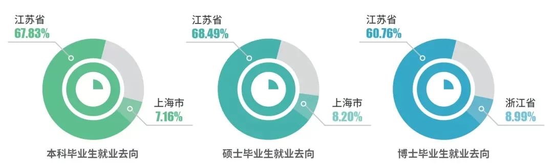 未来技术学院是冷门还是热门？——从培养模式与就业前景看其定位