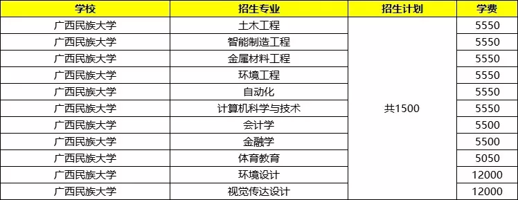 广西民族大学专升本分数线是多少？全面解读录取标准与策略